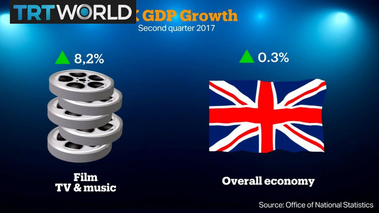 Tax breaks boost UK's film industry