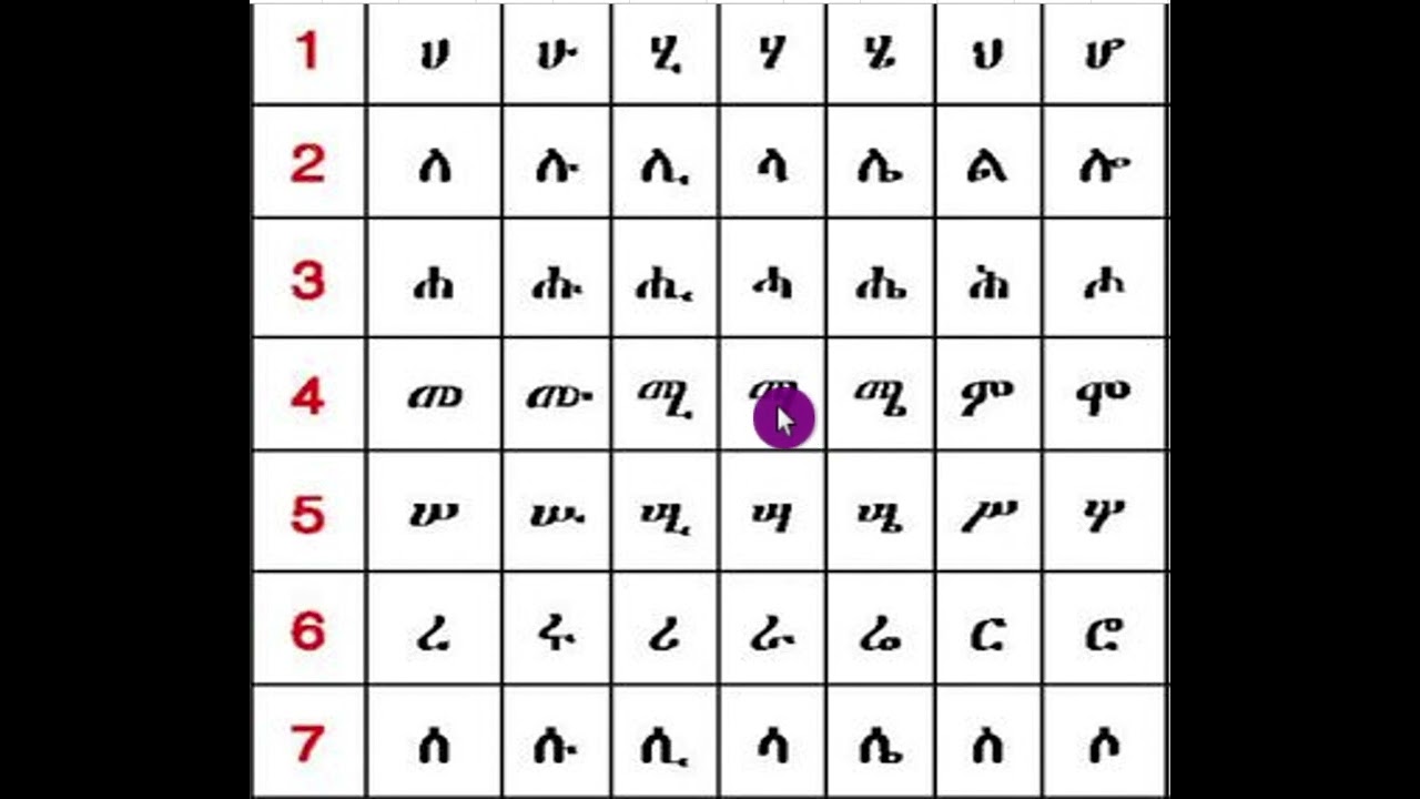 የማርኛ ፊደላት #ABUGIDA #amharic #english #education