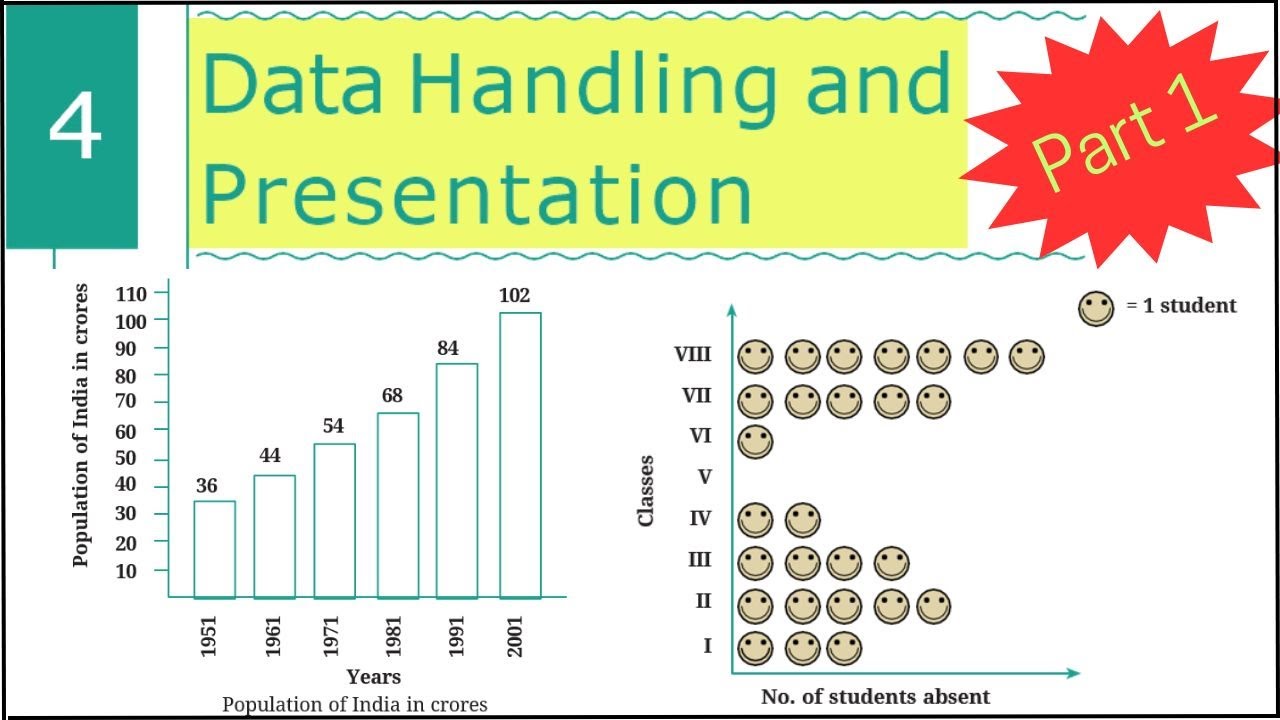 Data Handling and Presentation | Class 6 Math | Chapter 4 #mathclass6 #helloadhyapak  #ganitaprakash