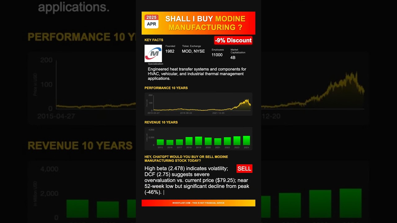 Modine Manufacturing  stock analysis - would ChatGPT buy or sell today? [April 2025]