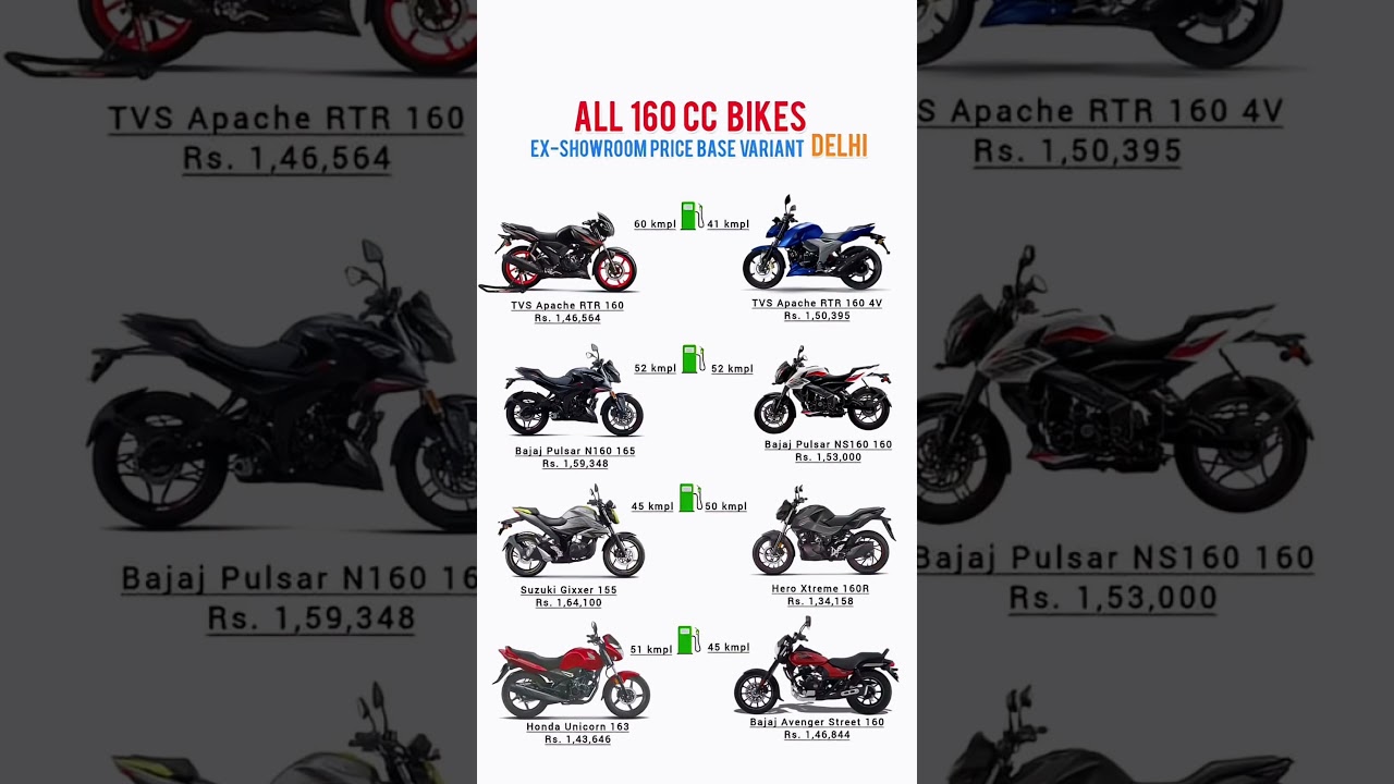 All 160cc Bikes in India 2025 | Price, Mileage & Features #160ccBikes #Bikes2025 #edit #viralvideo