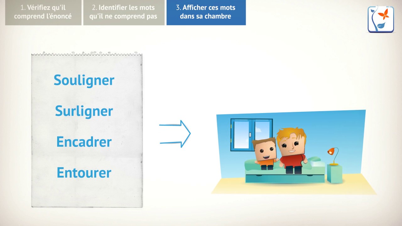 Lire un &eacute;nonc&eacute; de probl&egrave;me et comprendre ce qui est attendu