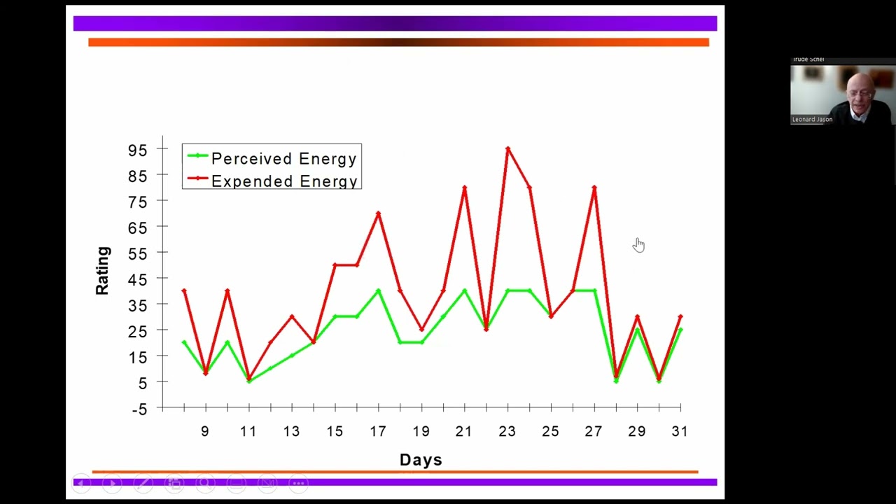 The Energy Envelope - a Review of Research and Practice. Webinar with professor Leonard Jason