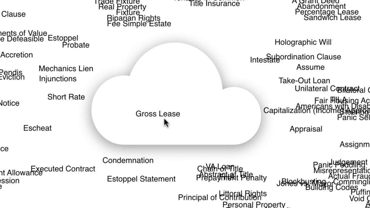 Real Estate Vocabulary Word Cloud with Joe & Susan