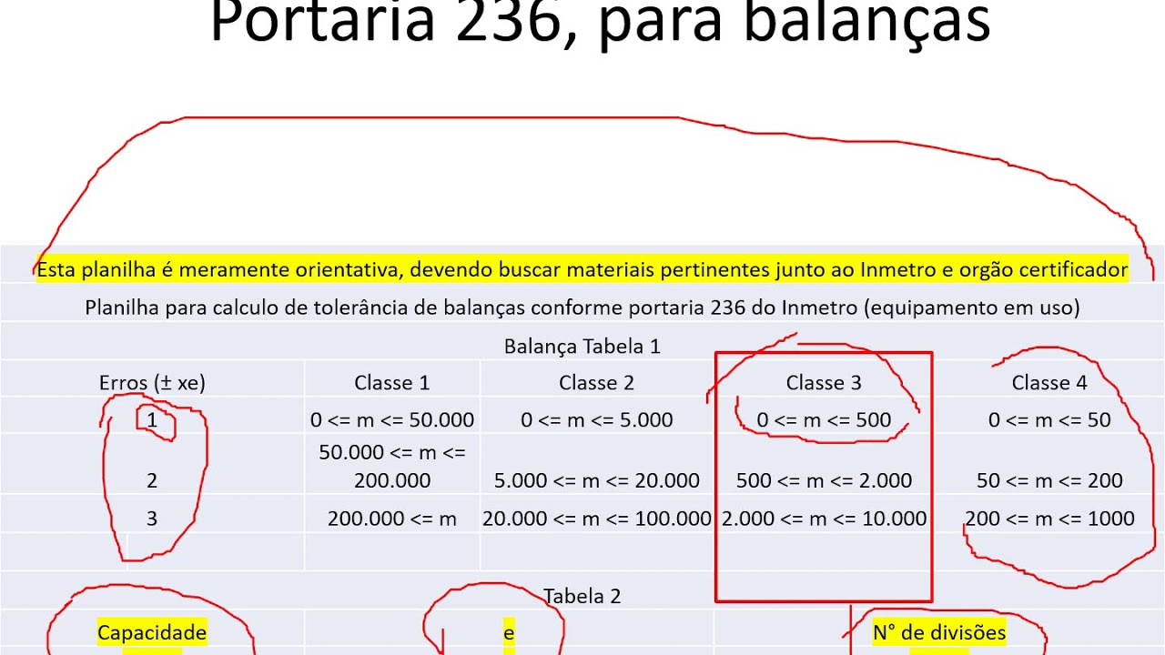 Tolerâncias da balança  e adequação ao uso