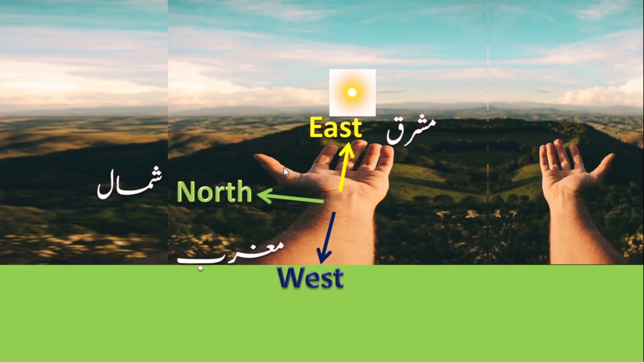 Cardinal directions for kids | East West North South | Mashriq Maghrib Shmaal Junuub | Video in Urdu
