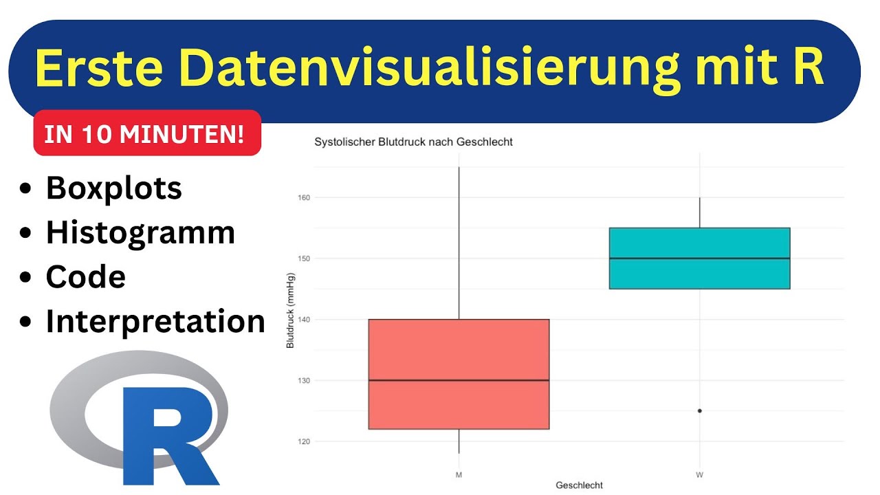 Boxplot & Histogramm mit R erstellen – Schritt für Schritt
