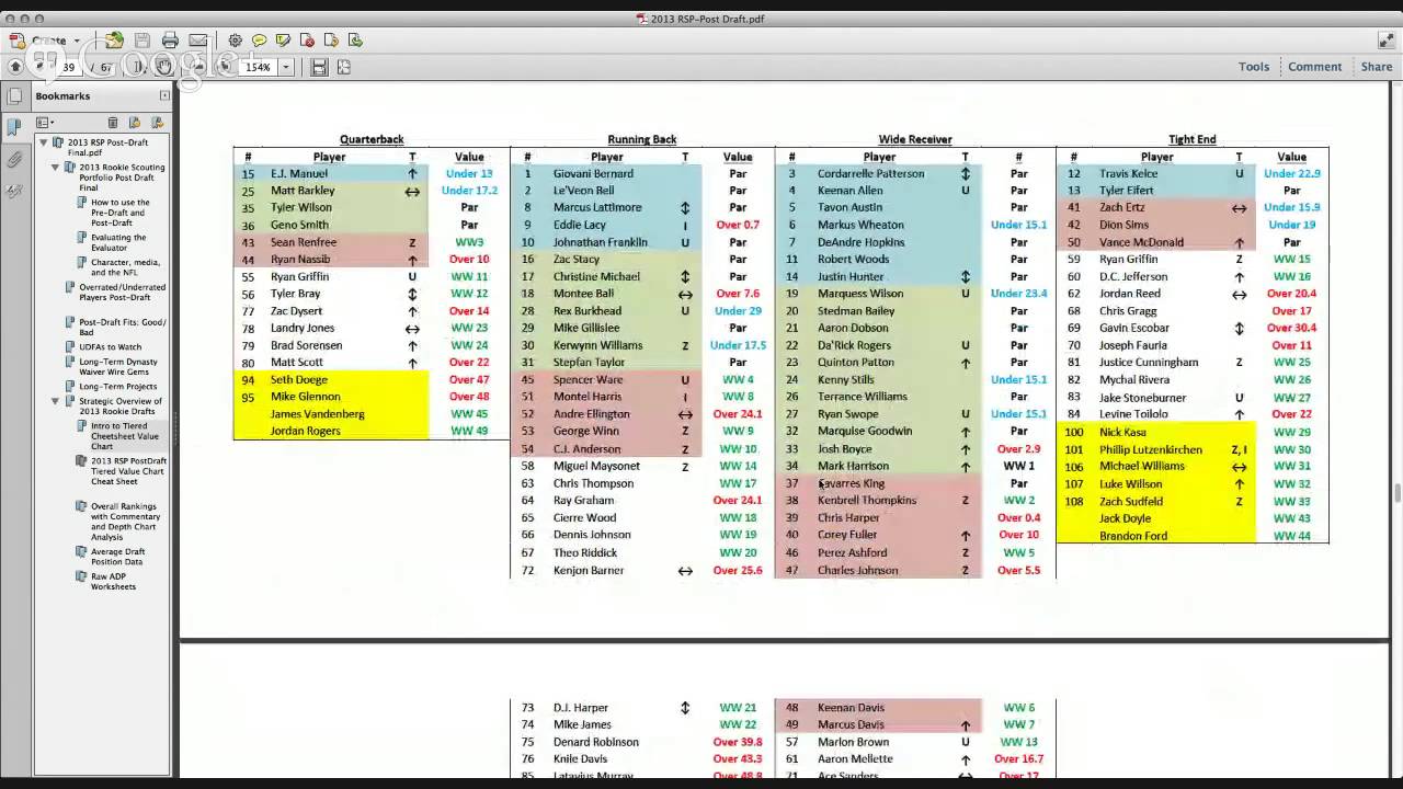 RSP Post-Draft Video Tour