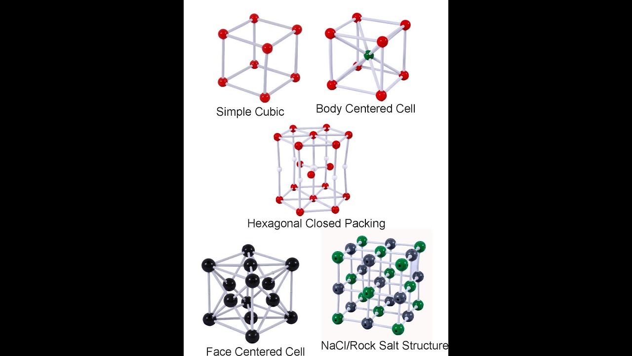 Solid State Chemistry NEET Notes
