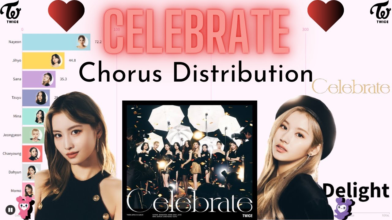 TWICE ~ Celebrate | Chorus Distribution [REQUESTED]