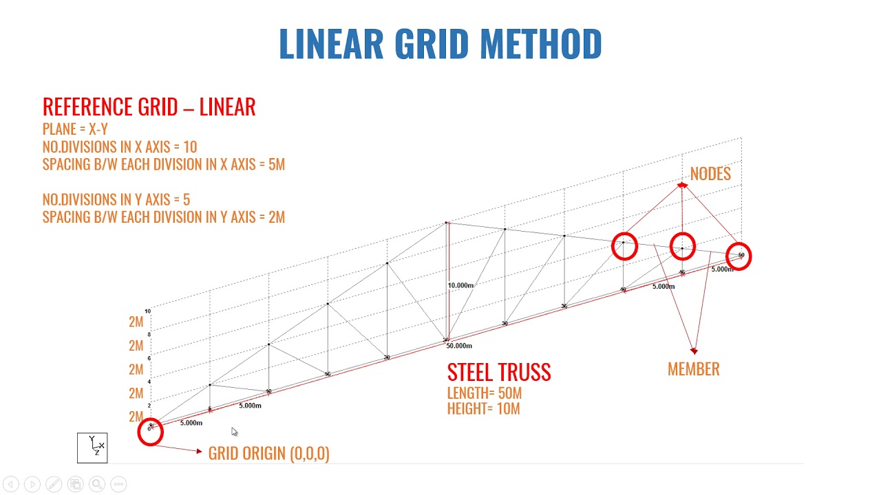 BK08 PART 01 HOW TO CREATE A STEEL TRUSS IN STAAD LINEAR GRID METHOD
