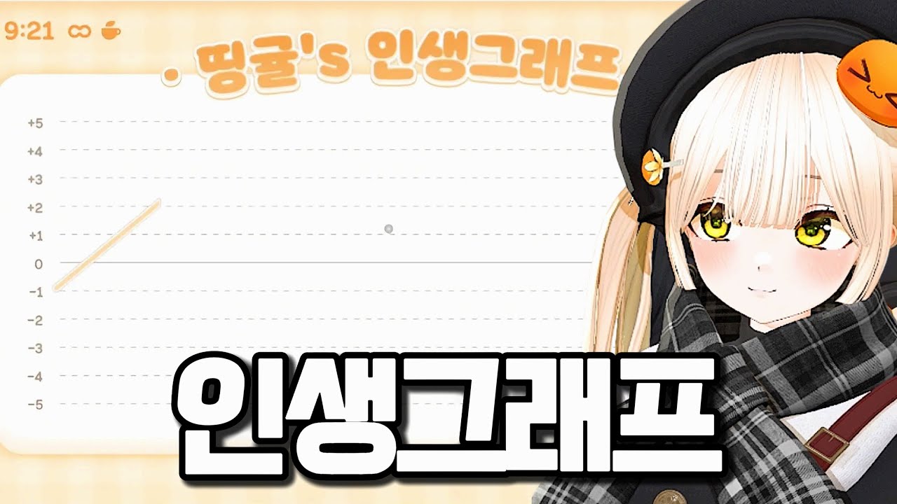 띵귤이 방송 데뷔 ~ 현재 인생그래프