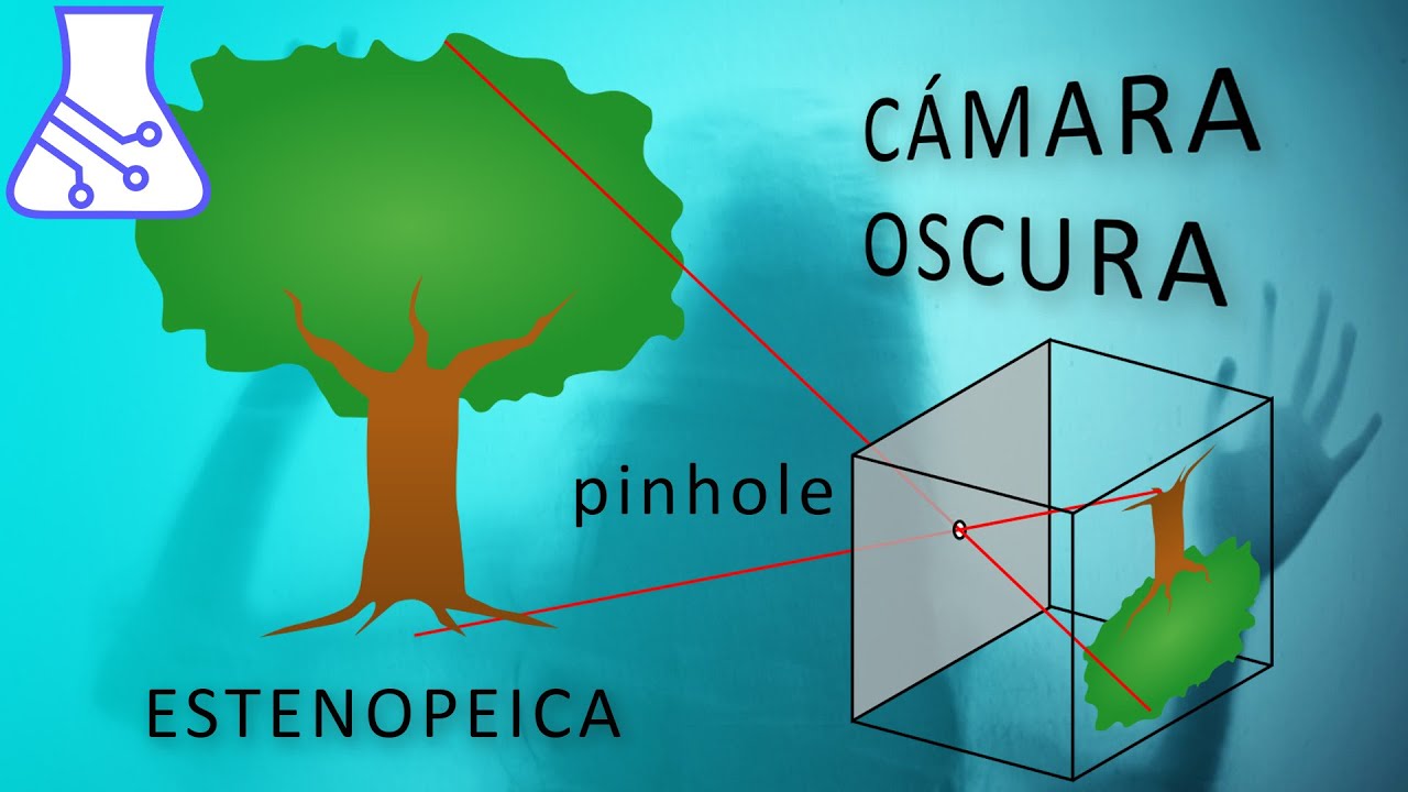 Cámara Oscura. Experimentos y Explicación.