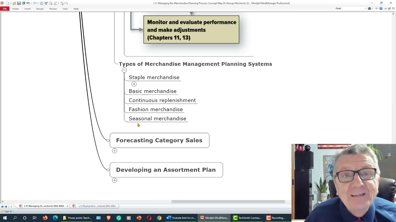 L11 Managing the Merchandise Planning Process Concept Map Dr George Mochocki DBA-MBA