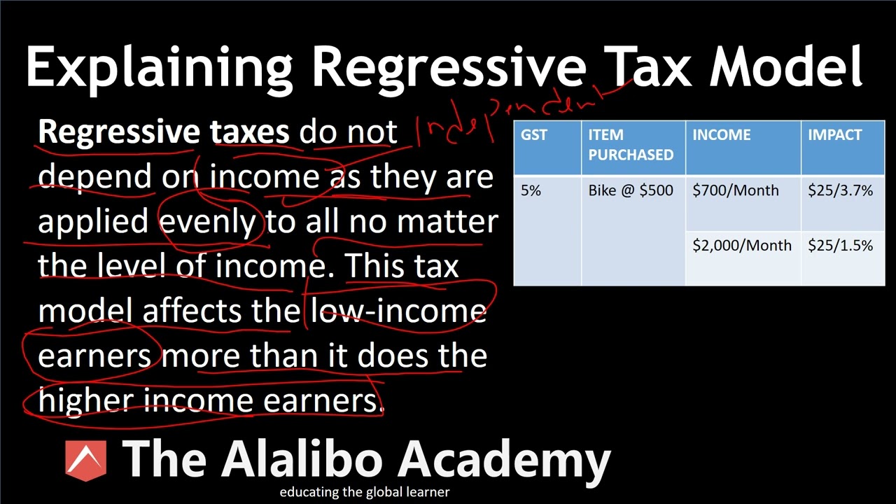 Regressive Tax Model | Taxation | Economics | The Alalibo Academy