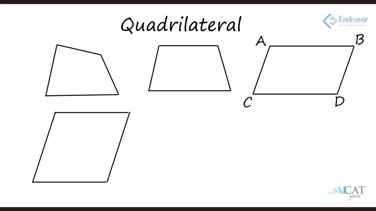 Polygons & its Properties in Geometry (CAT/CMAT/GRE/GMAT)