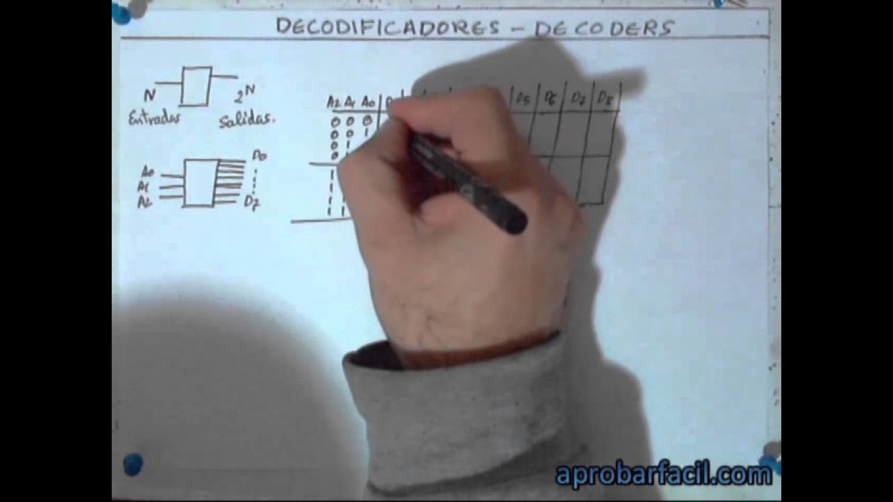 2.4.1 - El decodificador - aprobarfacil.com - V277