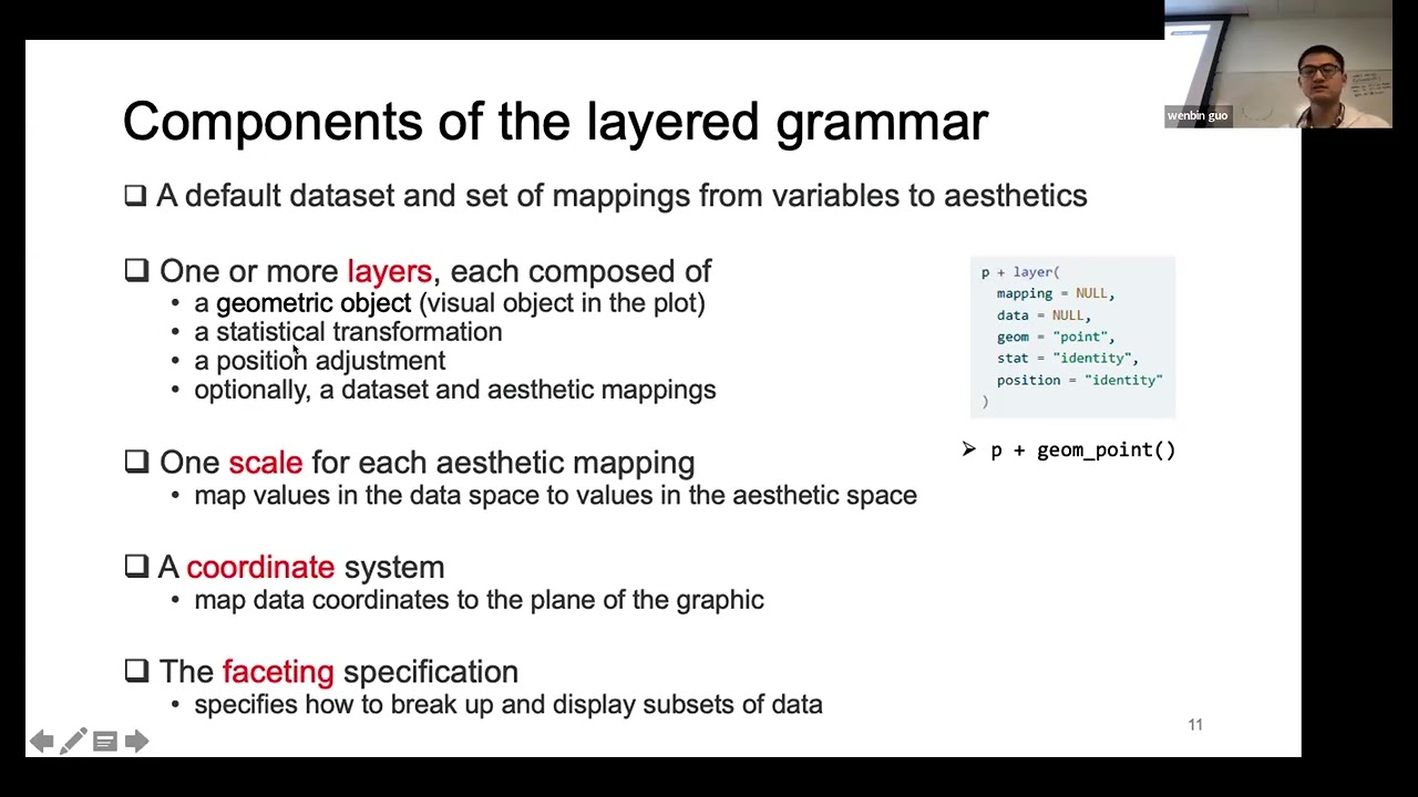 W28: Advanced Data Visualization w/ ggplot2 – Day 2