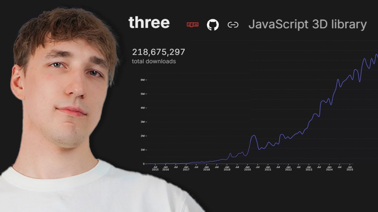 A Short History of Three.js... kinda