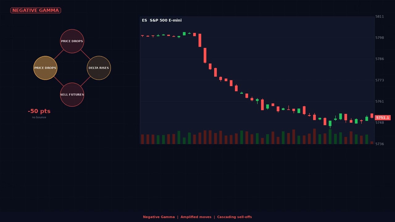 How Market Makers Hedge: The Invisible Force Behind ES Futures | Gamma 101 Ep.2