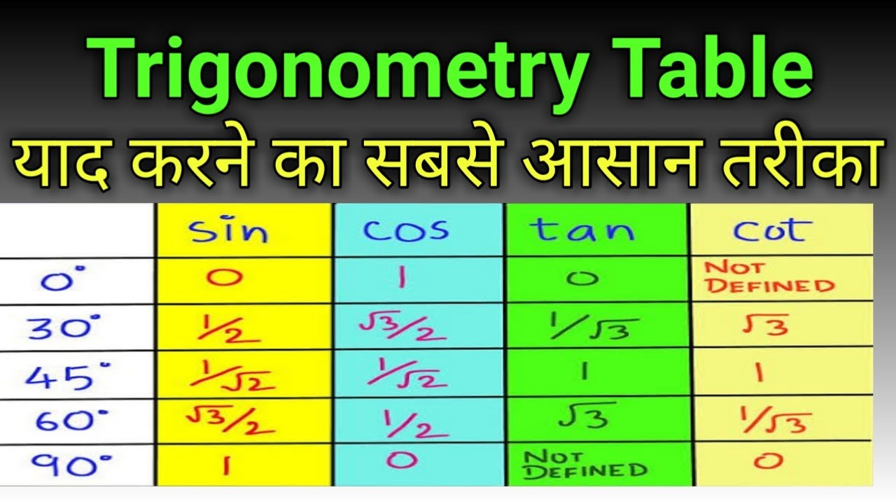 Trignometry Table || Trignometry Table Trick