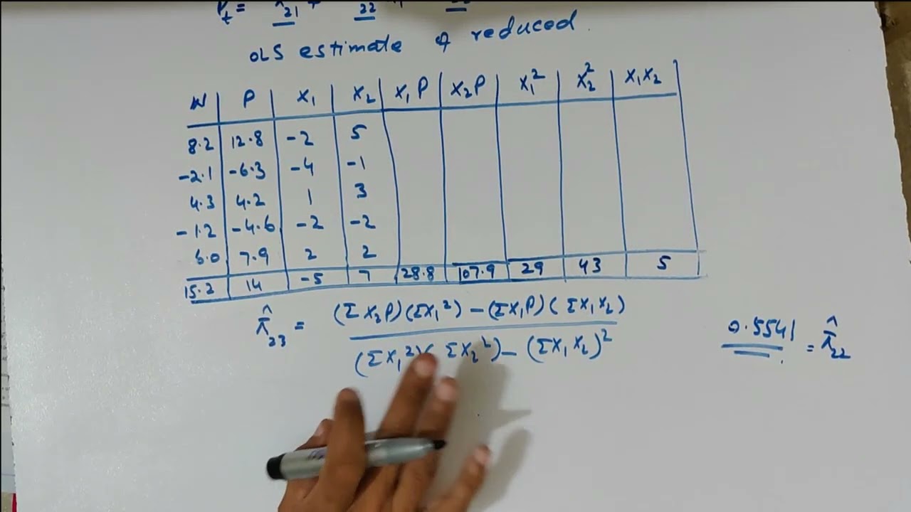 Two-Stage Least Squares (2SLS) Regression Analysis