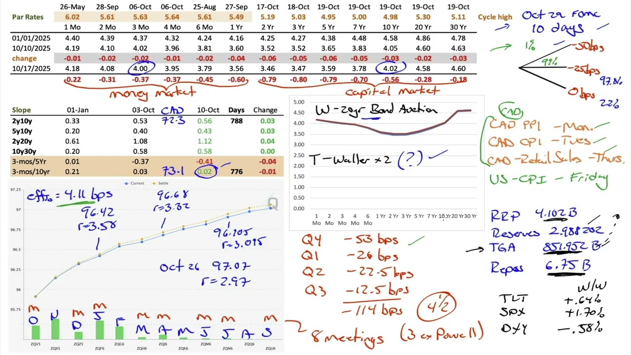 Market Outlook for Oct 19, 2025 - Spotlight: Bloom Energy (BE)