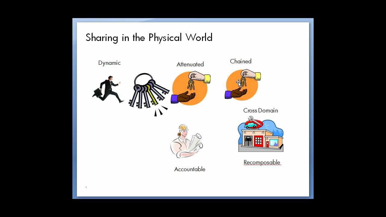 Six Key Features of Rich Sharing