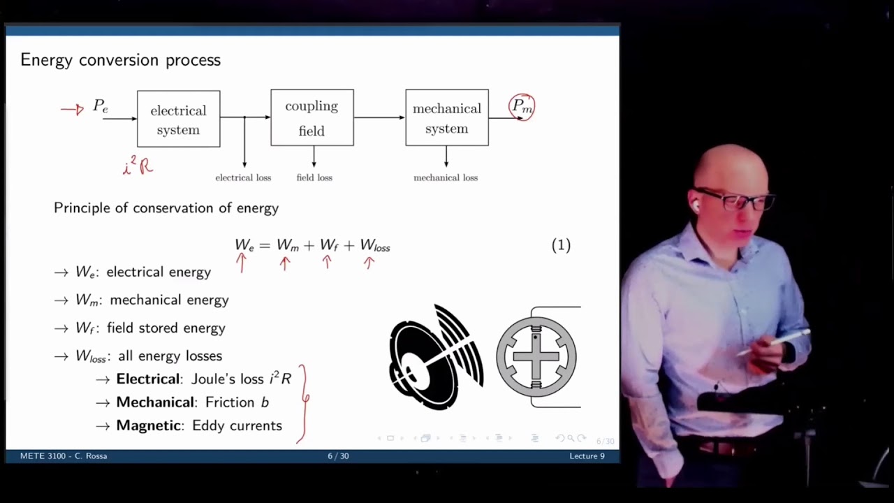 Actuators and power electronics, Lecture 9: Principles of electromechanical energy conversion