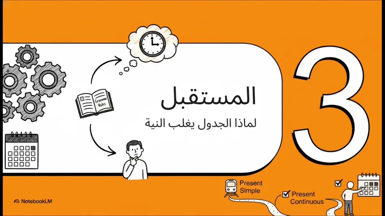 الفخاخ اللي هتضيع درجتك في الوحدة 1 و2 و3 🚨🔥 | أسرار واضع امتحان الإنجليزي 2026