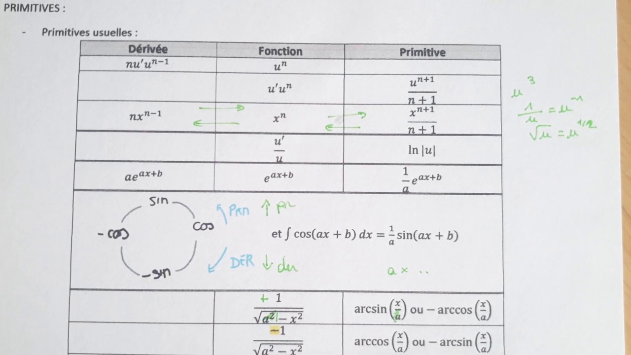 Fiche : TOUTES les PRIMITIVES & DERIVEES &agrave; SAVOIR pour r&eacute;soudre des INTEGRALES - maths Bac+1