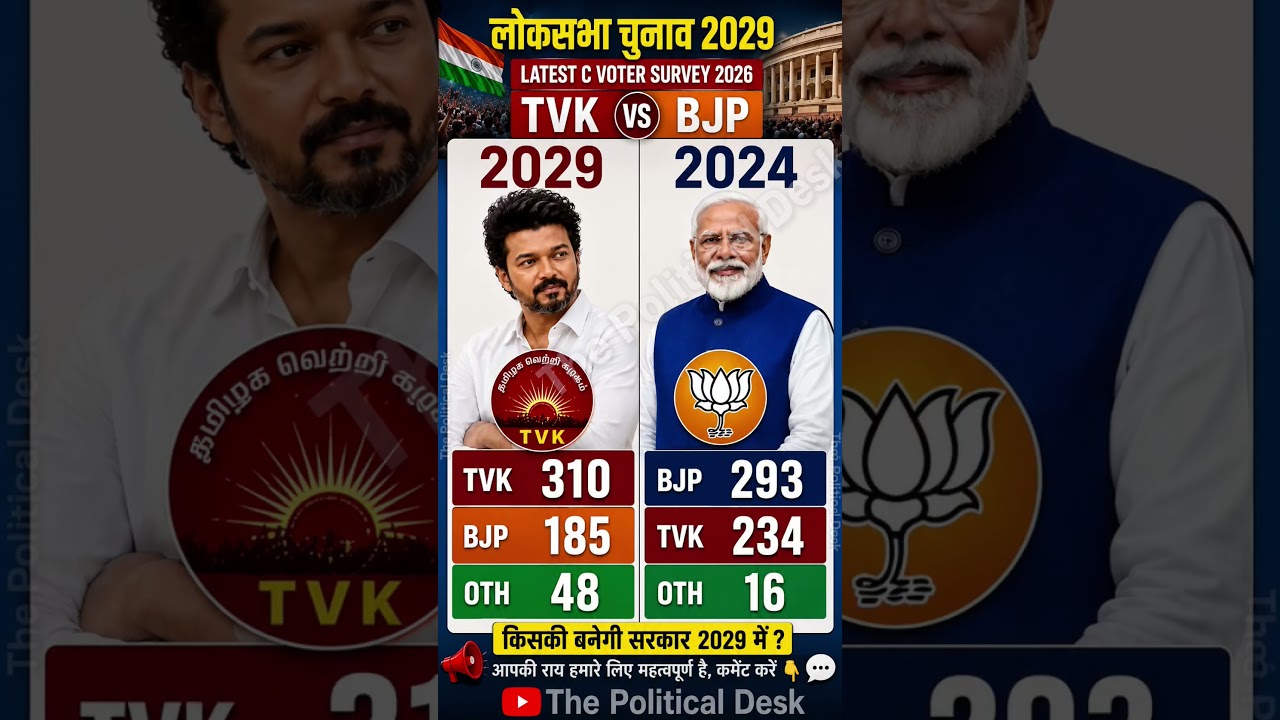 Lok Sabha Election 2029 Opinion Poll | TVK vs BJP |  Who Will Form the Next Government? #ytshort