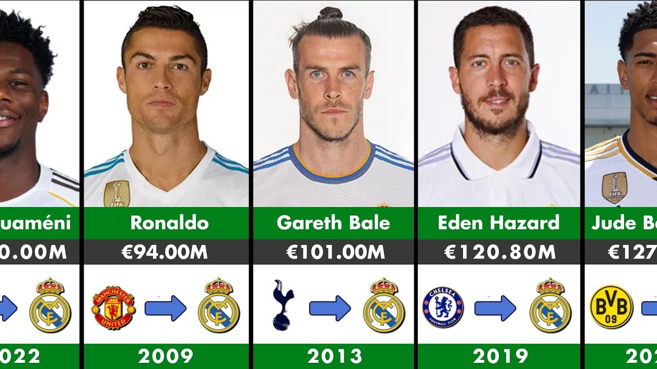 Most Expensive Real Madrid Transfer Signings | All-Time Ranking