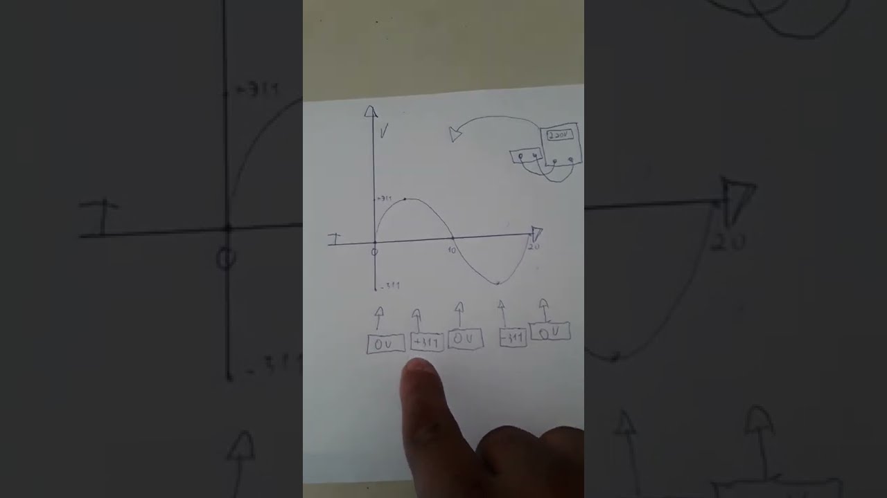 Você conhecê o funcionamento teórico de um motor elétrico?