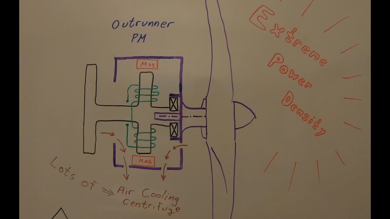Drives School (20) S2E2, Permanent Magnet Motors, efficiency and design choices
