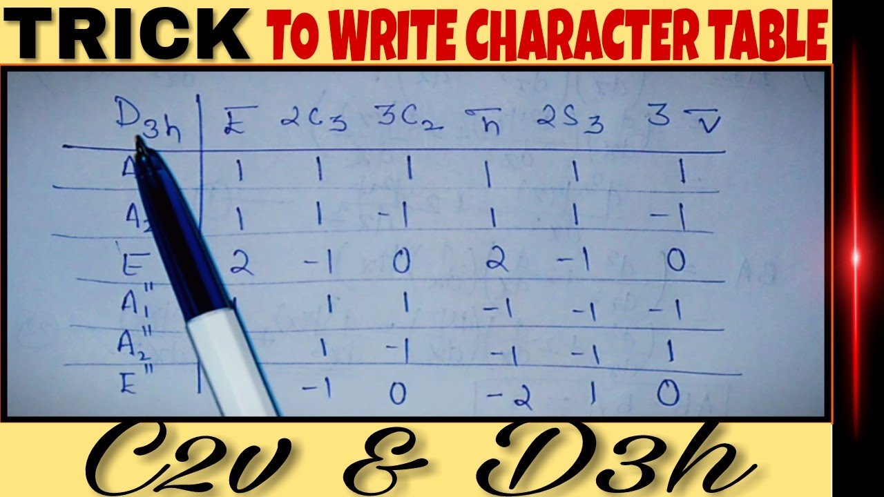 TRICK to write character table for C2v and D3h | Group theory tips and tricks 🔥