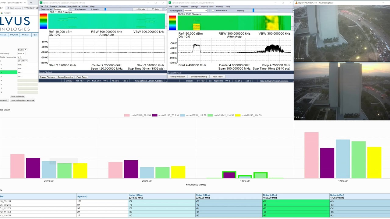 Silvus Technologies MANET Interference Avoidance (MAN-IA)
