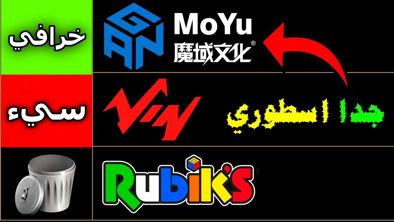 تقييم من افضل 20 شركة مكعبات بالعالم