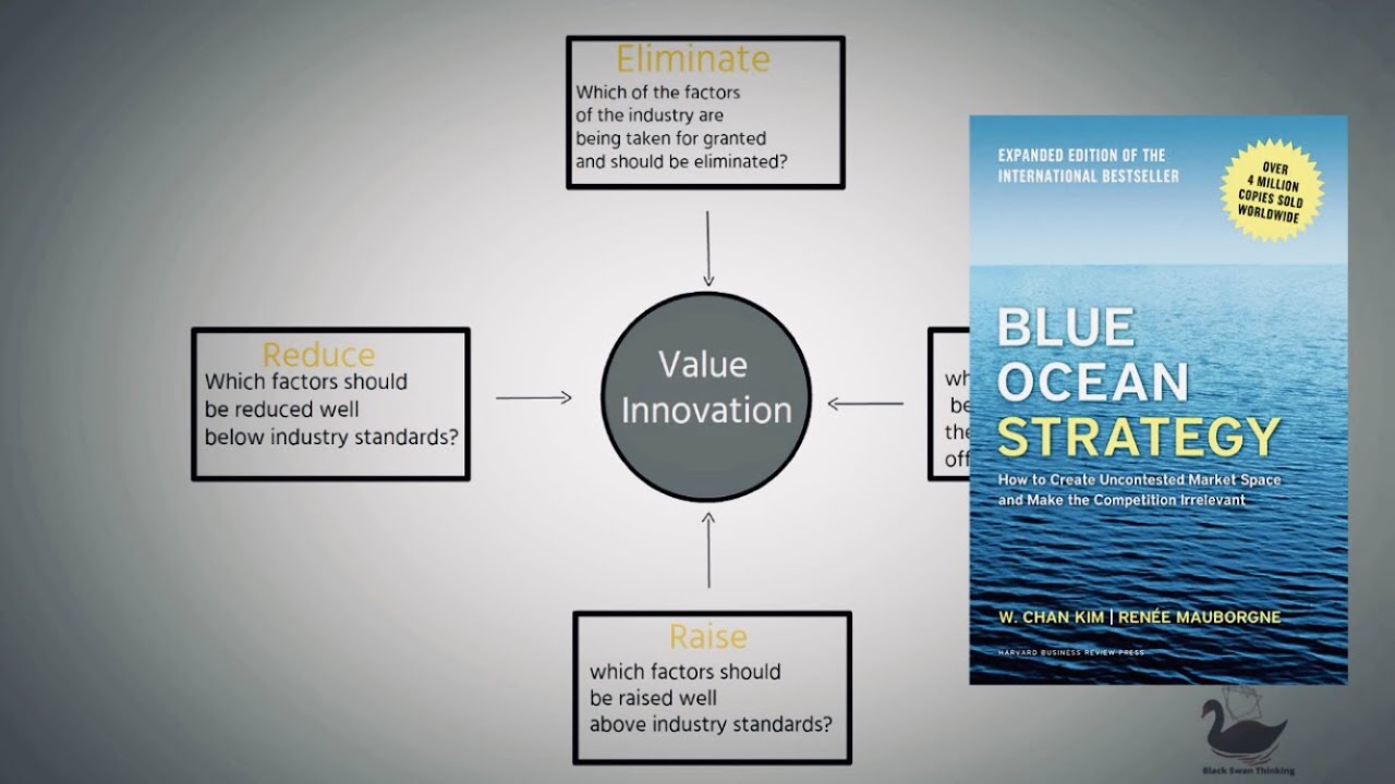 BLUE OCEAN STRATEGY | HOW TO MAKE THE COMPETITION IRRELEVANT