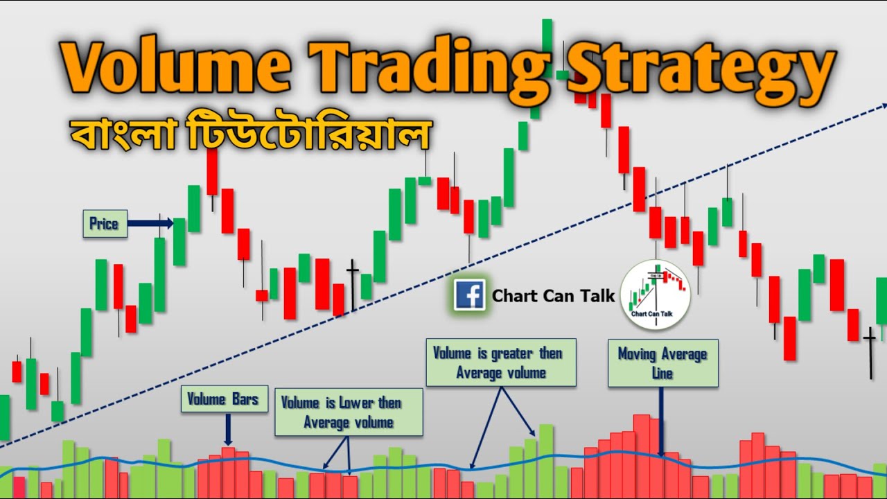Volume Trading Strategy (Price Action Trading) | Technical Analysis Bangla Tutorial