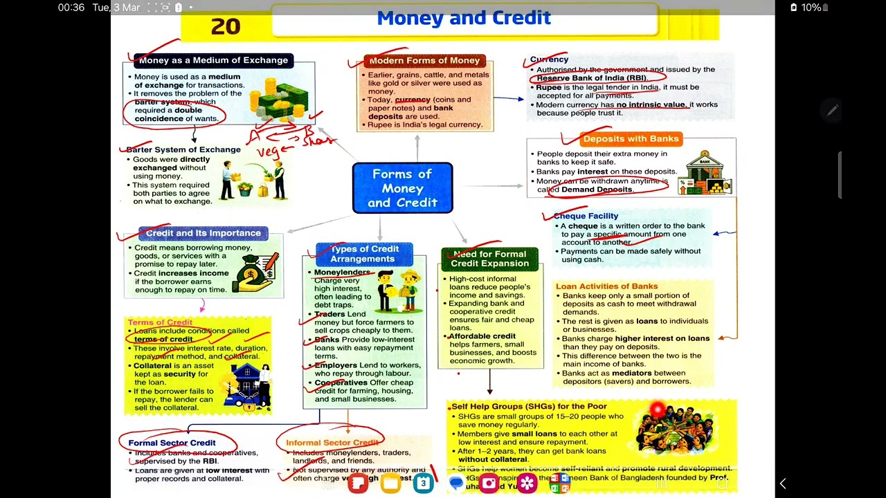 Quick revision - Money and credit