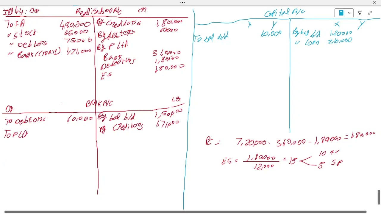 Module 4 - Partnership Accounting - Conversion - Illustration 44, 45