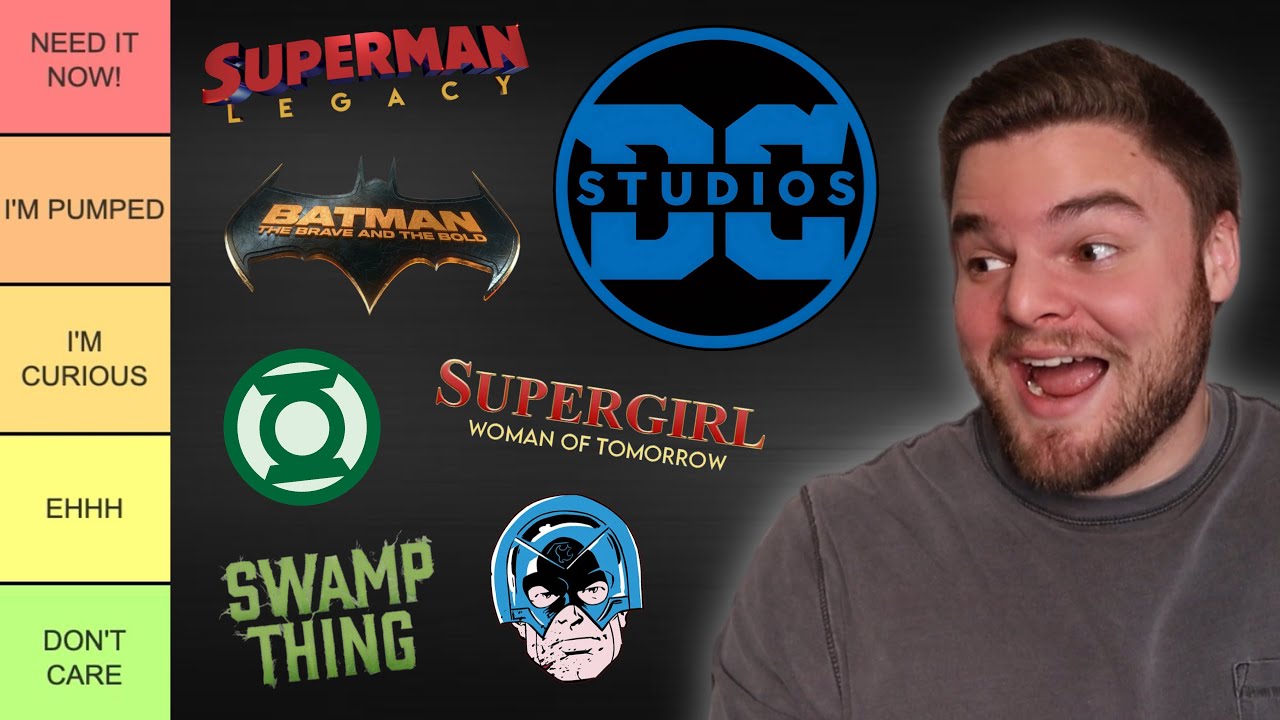 DCU Projects Ranked By Excitement! (TIER LIST)