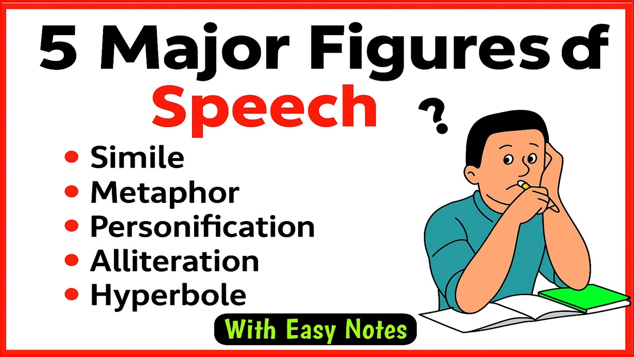 5 Major Figures of Speech | Figure of speech in English | What are Figures of speech?