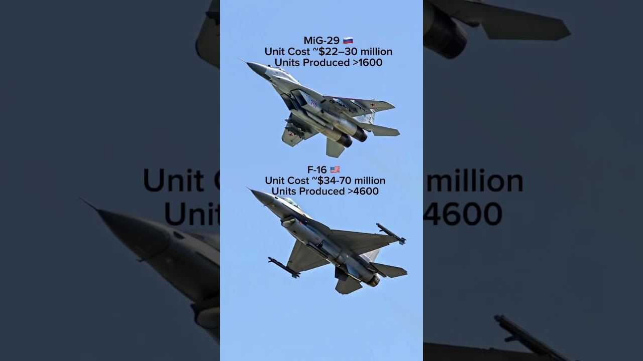 F-16 vs MiG-29: How Many? How Much?