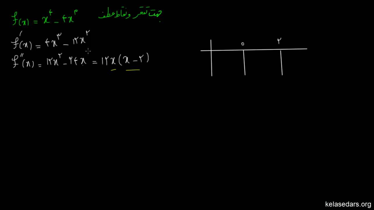 کاربرد مشتق ۱۰ - مثال از نقطه عطف و تقعر