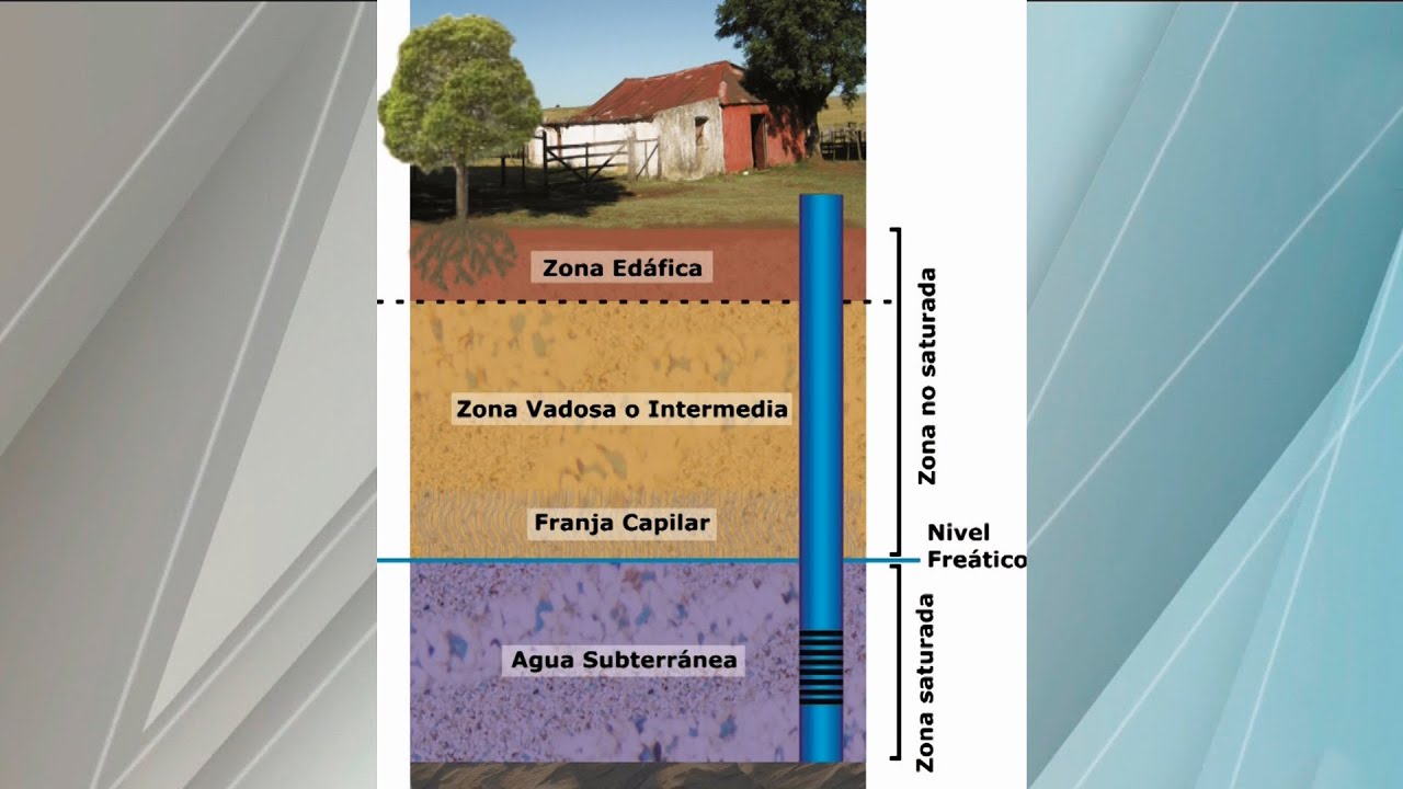 Agua subterránea en Uruguay