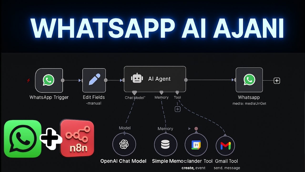 Sıfır Kodla WhatsApp Satış Makinesi: Otomatik Lead + Randevu + Satış (n8n No-Code Tam Rehber)