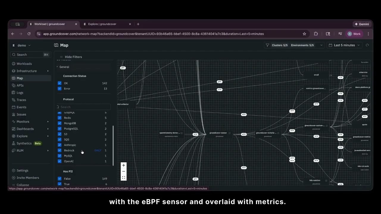 groundcover Demo: A Full Overview