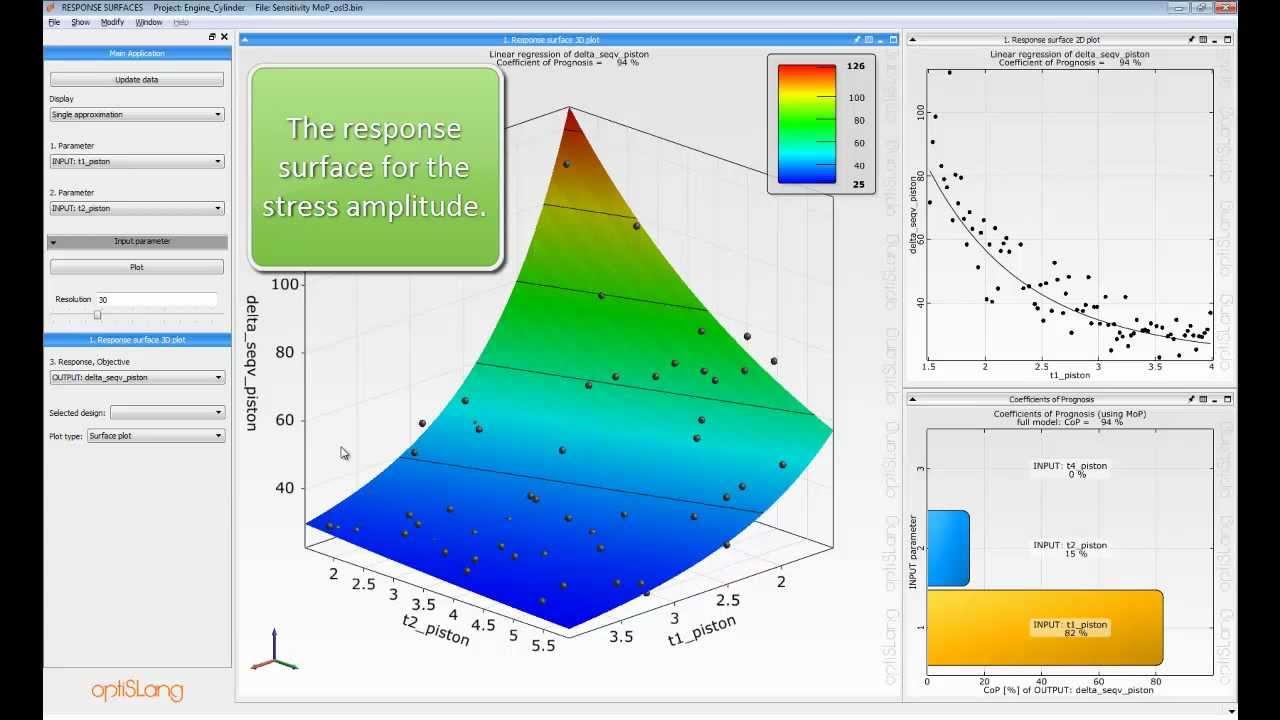 ANSYS and optiSLang Tutorial of a Cylinder Piston Simulation